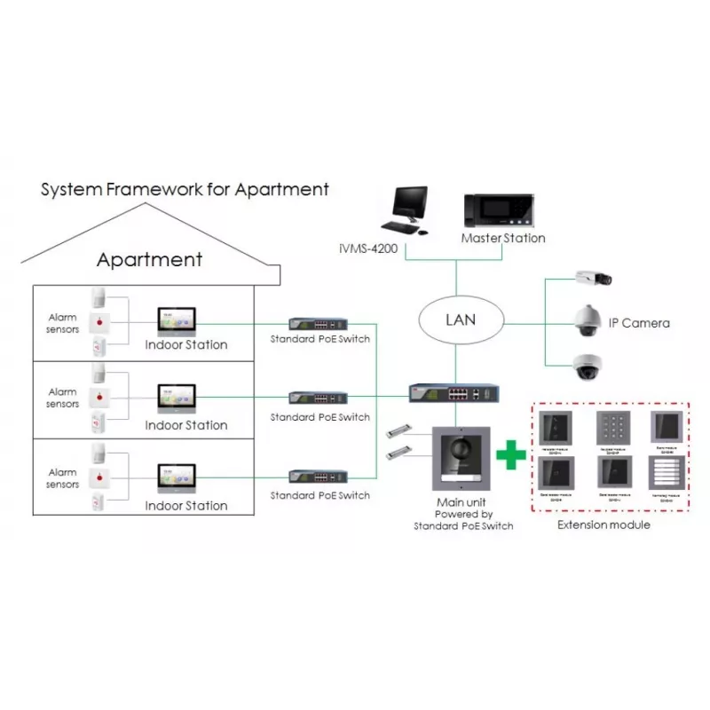 Videodeurintercom Hikvision DS-KH6320-TE1, 7 inch capacitief touchscreen, PoE, 1024×600, microSD tot 32 GB, ethernet, Linux