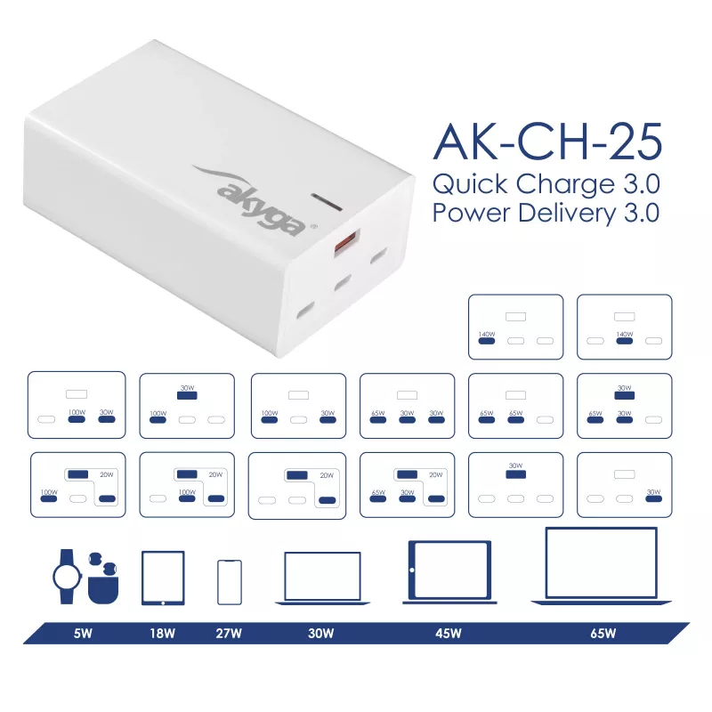 Akyga AK-CH-25 GaN tafel-USB-oplader 140 W, 3 x USB-C PD + USB-A, wit