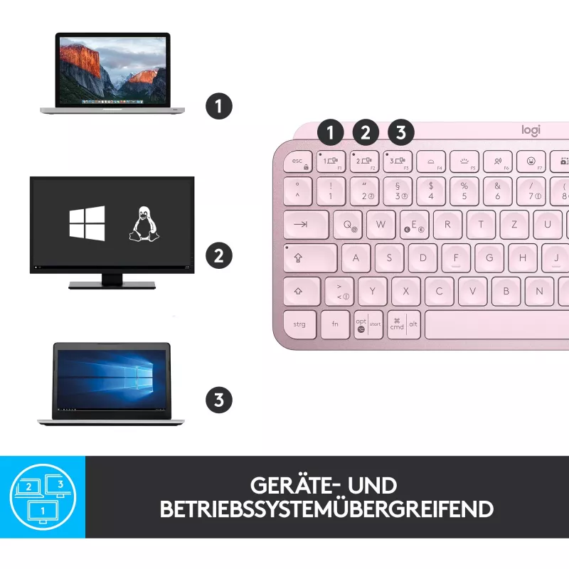 Logitech MX Keys Mini Minimalist draadloos verlicht toetsenbord - ROSE - CENTRAL (DE)