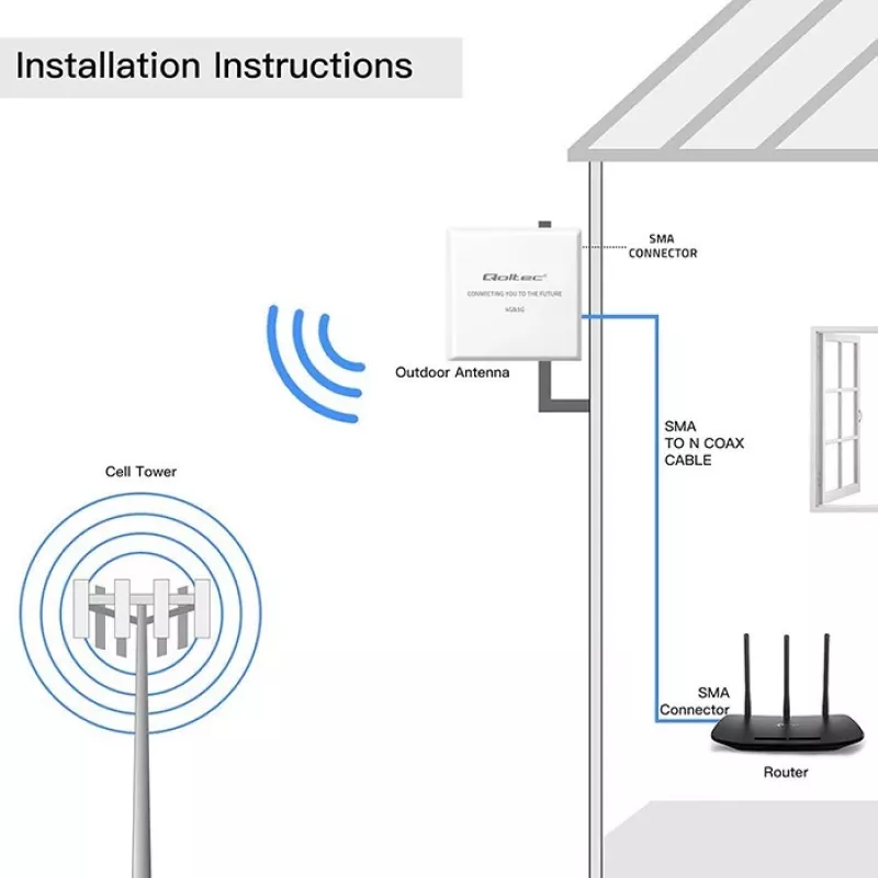 Externe 4G/5G LTE-antenne QOLTEC 9 dBi met SMA-aansluiting en 3 m kabel