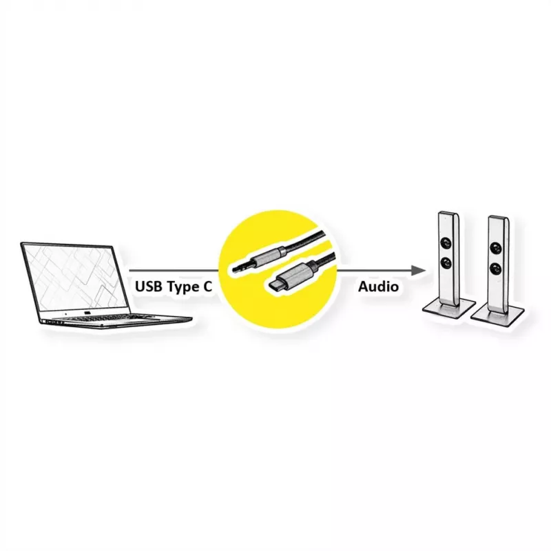 ROLINE adapter USB-C naar jackplug - USB-C mannelijk omkeerbaar naar stereo mini-jackplug mannelijk