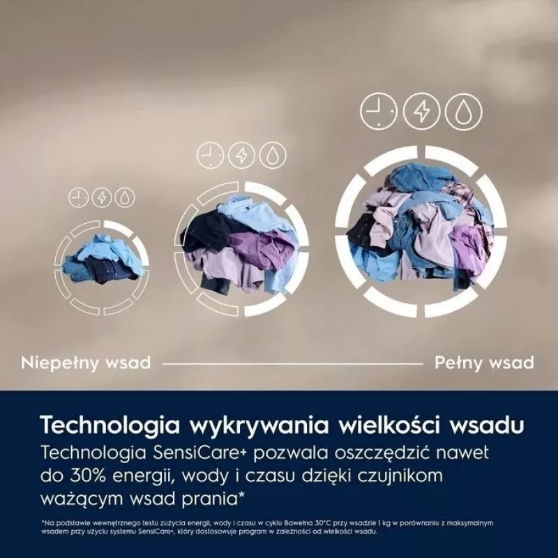 Vrijstaande wasmachine Electrolux EW6F2484P, 8 kg, 1400 t/min, energie-efficiëntieklasse A, 53 l trommel