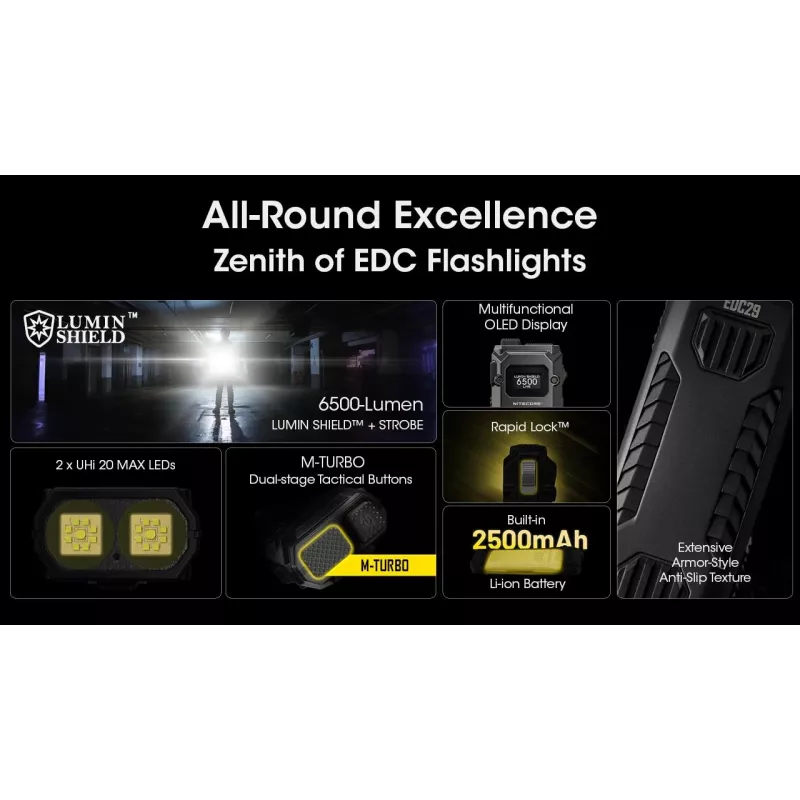 Zaklamp Nitecore EDC29 roestvrijstalen behuizing, 2 LED's, 15–6500 lm, IP54, USB oplaadbaar