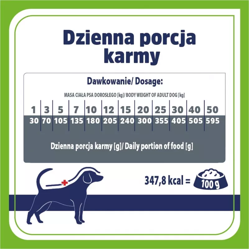 VET RESPONSE Gastrointestinal Low fat - droogvoer voor honden - 1,6 kg