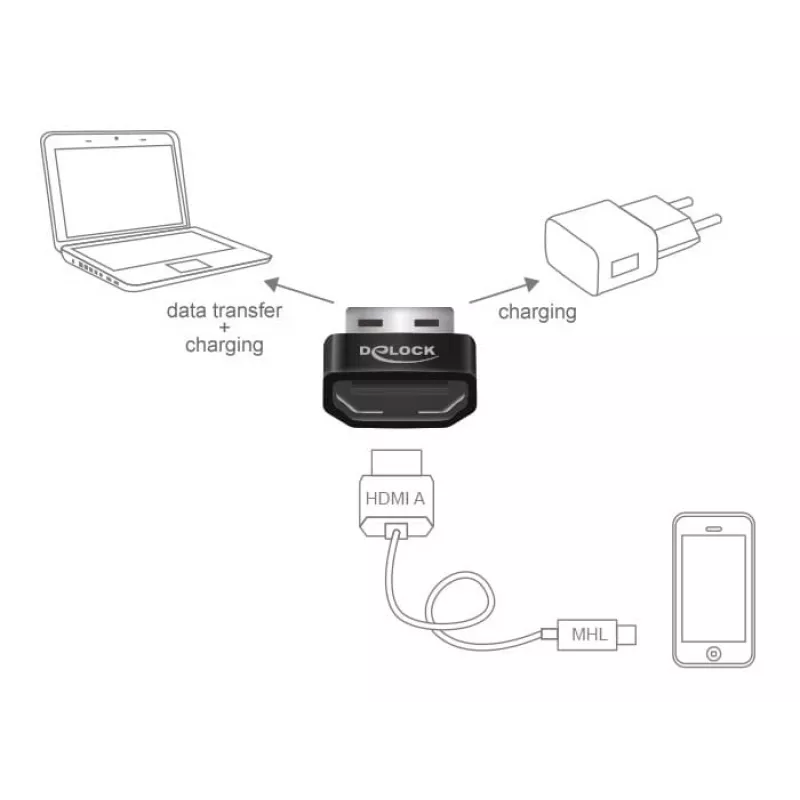 Delock MHL-adapter HDMI-A bus > USB Type-A stekker zwart
