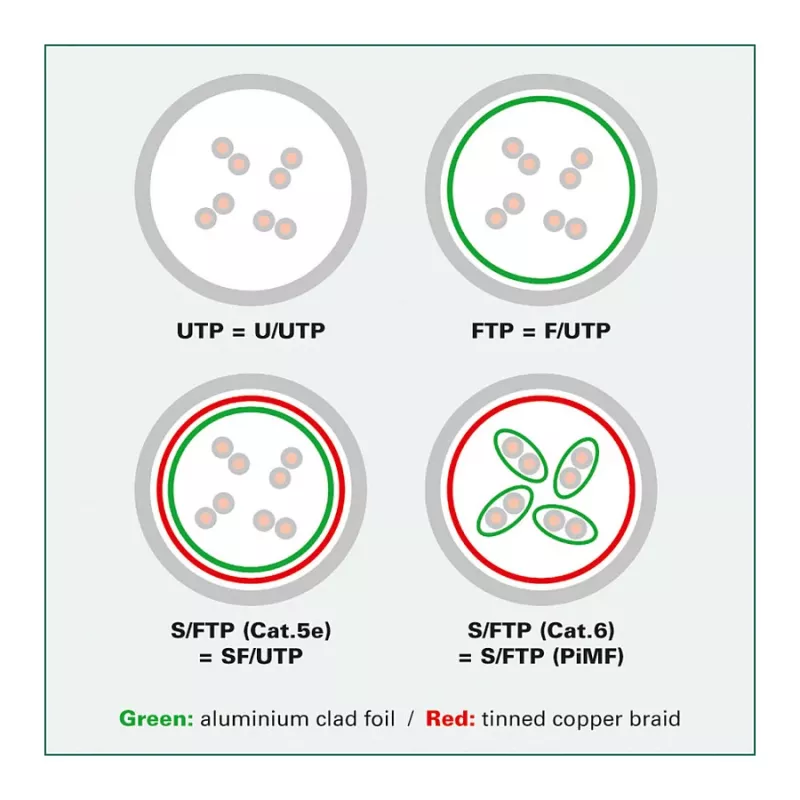 ROLINE patchkabel Cat.6A (klasse EA) S/FTP (PiMF), LSOH, PoE, zwart, 7 m