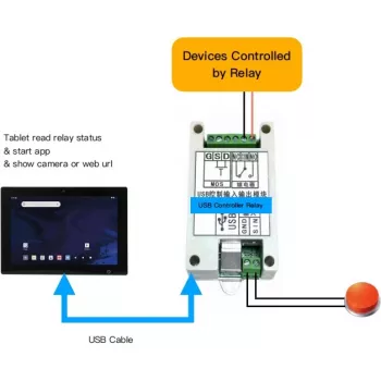 USB-relais ALLNET ALL-USB-Relay-Android — USB-interface-relais voor Android-apparaten, in-/uitgangsbesturing