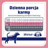 VET RESPONSE Gewicht balance - droogvoer voor honden - 1,6 kg