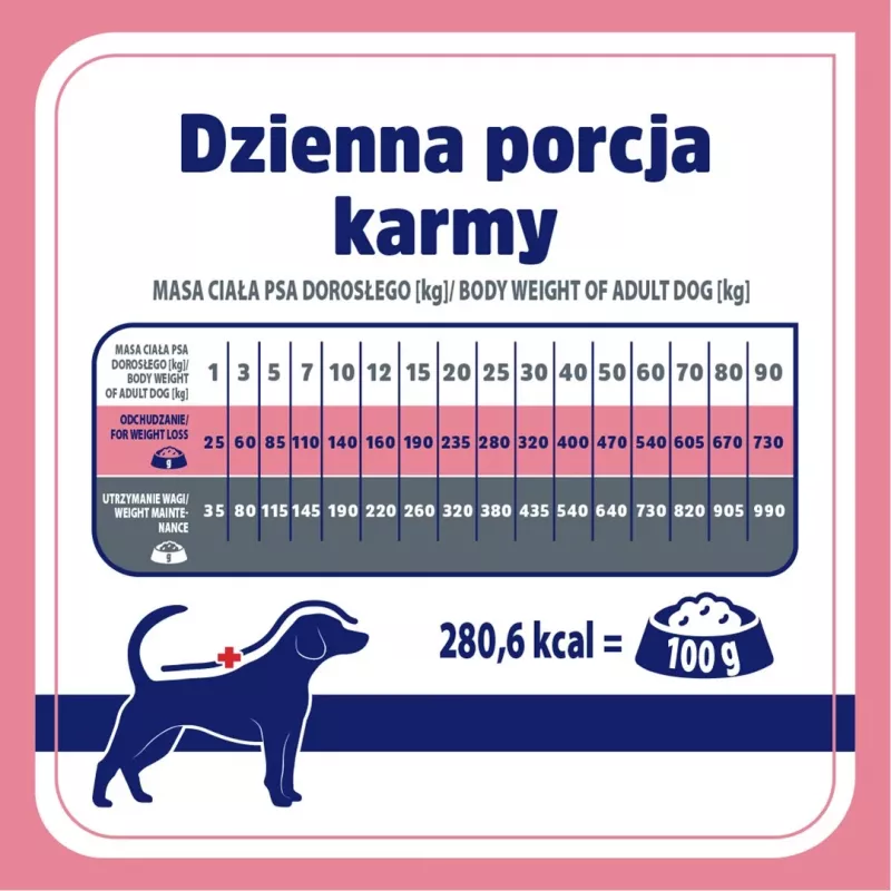 VET RESPONSE Gewicht balance - droogvoer voor honden - 1,6 kg