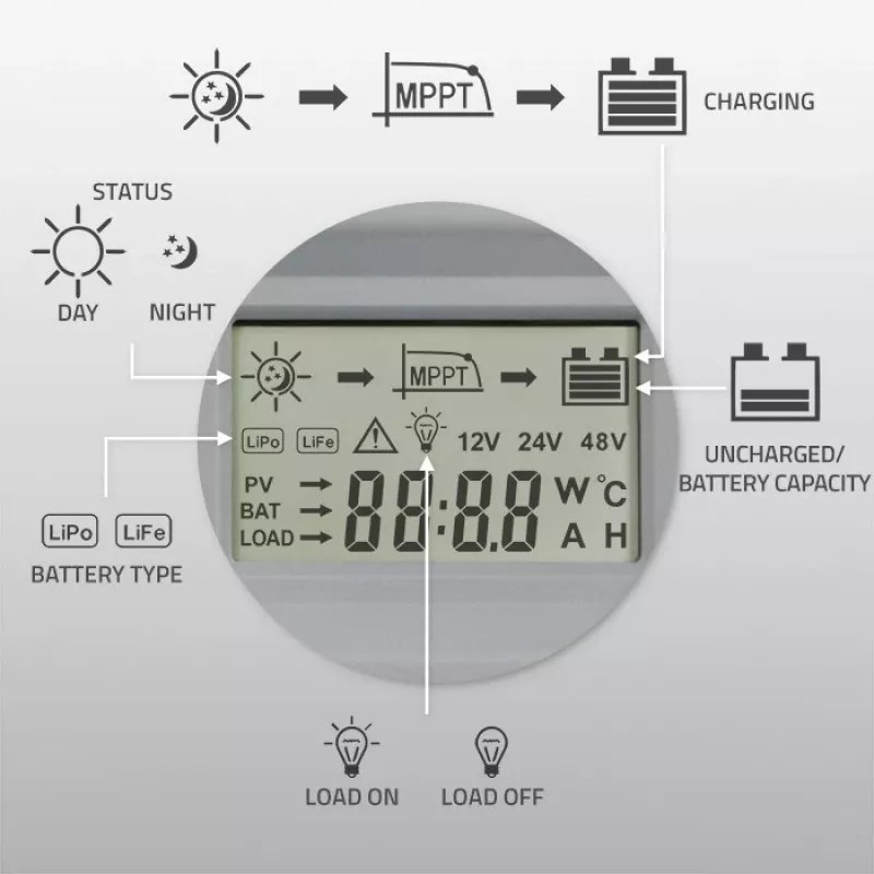 Qoltec, solar MPPT-laadregelaar met temperatuursensor 20A 12V/24V display LCD 2 X USB