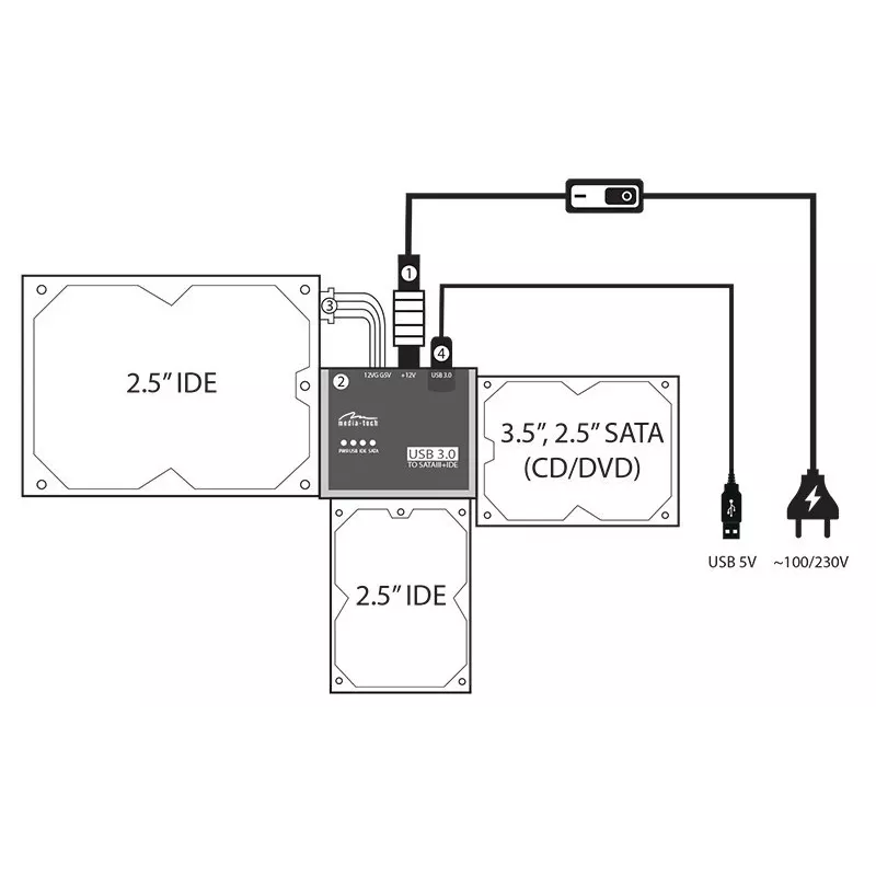 Media-Tech MT5100 SATA/IDE-naar-USB 3.0-aansluitkit