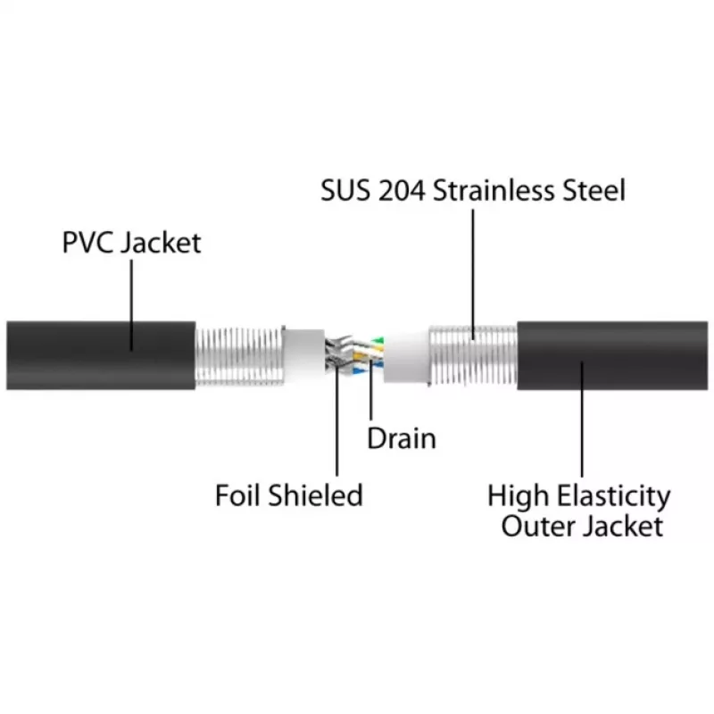 Delock 80244 Ethernet-patchkabel zwart