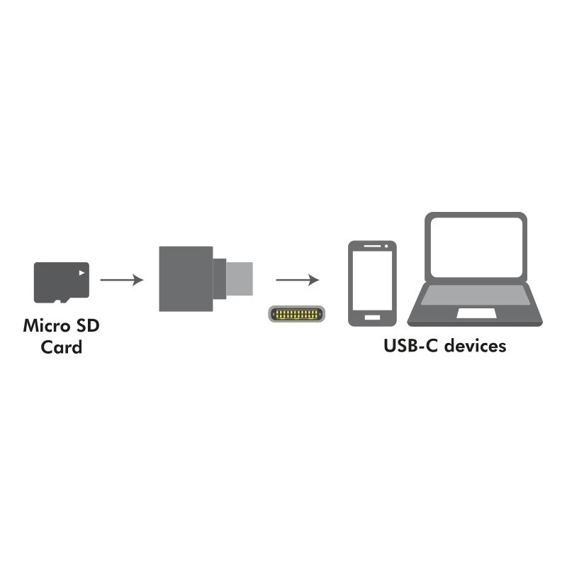 USB-C naar microSD-kaartlezer als sleutelhanger