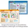 Kosmos Easy Elektro - Big Fun, elektronica bouwpakket, elektriciteit, 8 jaar, meerkleurig