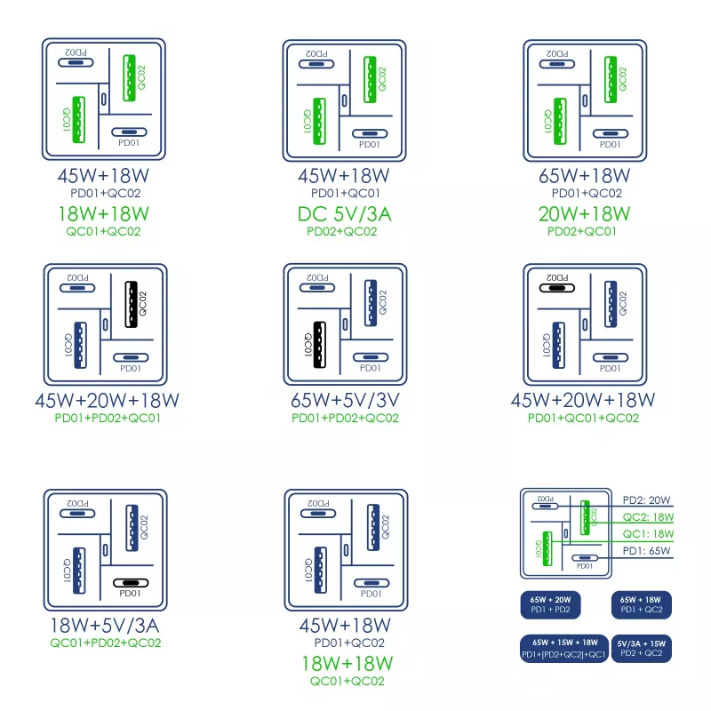 Akyga Charge Brick AK-CH-17 USB-oplader 65 W, 2 x USB-C PD + 2 x USB-A QC 4+, zwart