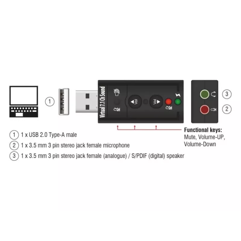 Audiokaart DeLOCK 63926 7.1 kanalen USB