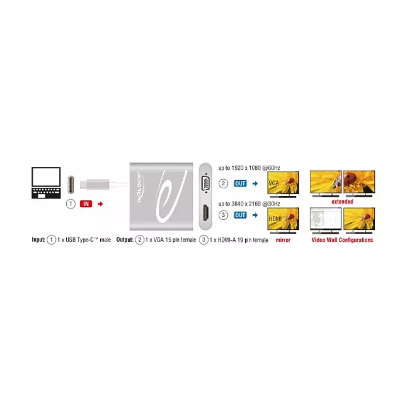 USB-grafische adapter DeLOCK 87705