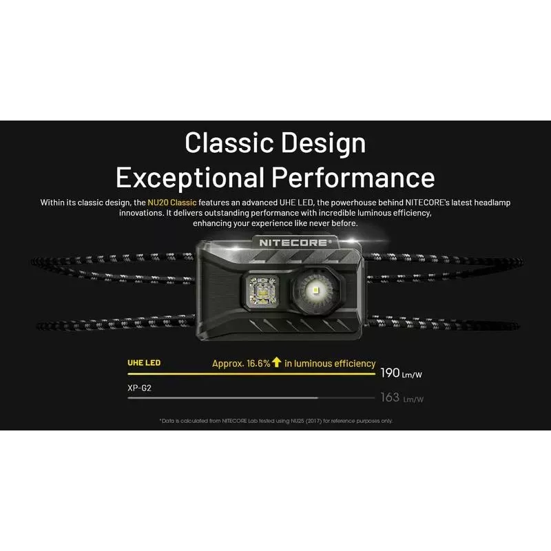 Hoofdlamp NU-serie 360 LUMENS/NU20 Classic Nitecore