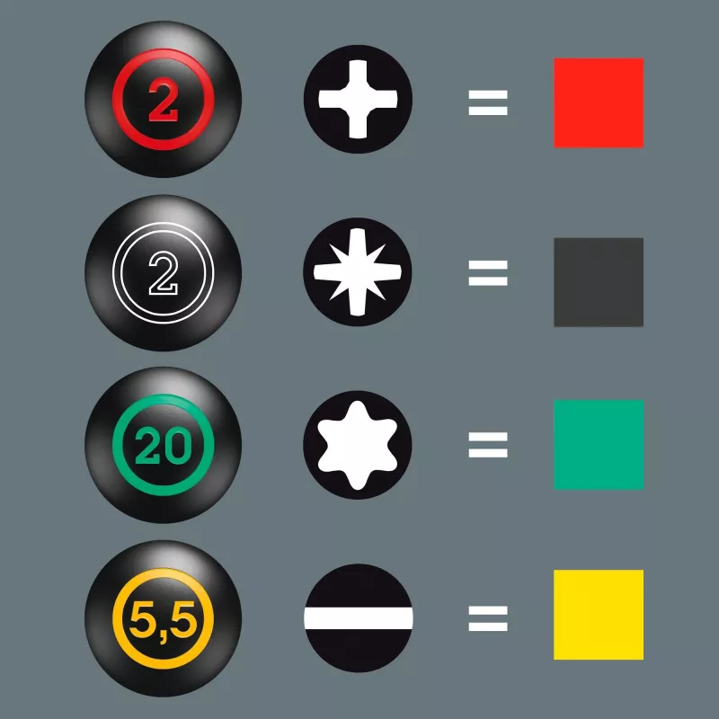 300/7 Mix 2 schroevendraaierset Kraftform Plus (zwart/groen, 7-delig, Lasertip)
