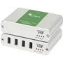 KVM-extender Icron Ranger 2344 zender & ontvanger