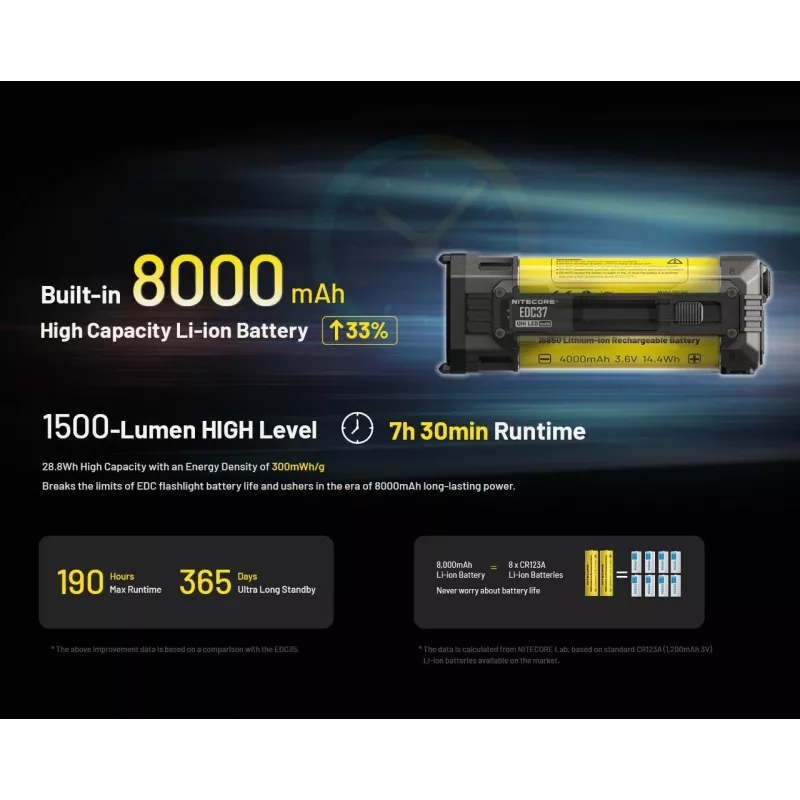 Zaklamp EDC-serie/EDC37 Nitecore