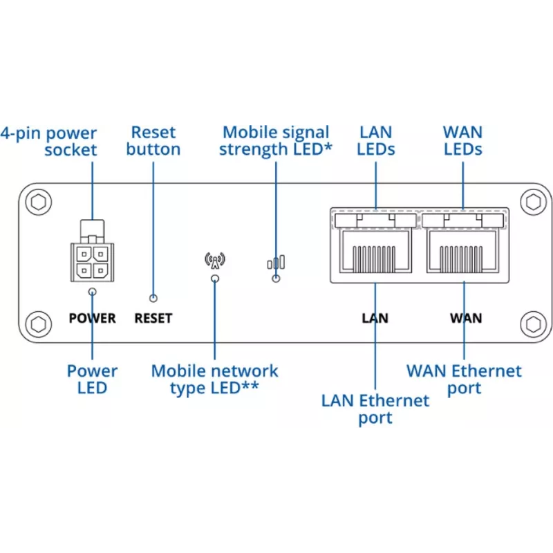 5G mobiele router TELTONIKA RUTM30 — mobiele en stationaire installaties met wlan