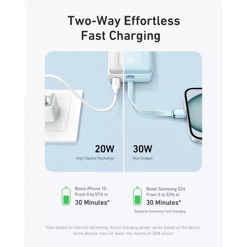 Anker Powerbank | A1689H21 | 20000 mAh | Wit