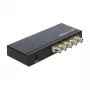 Videosplitter DeLOCK 93250