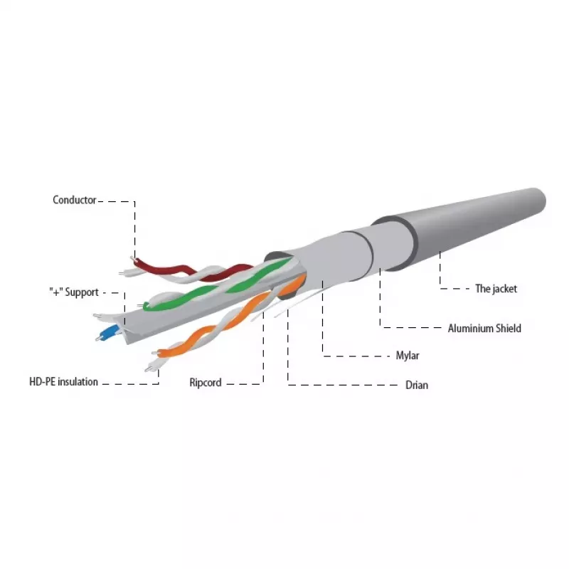 Gembird Cat 6 Ftp Lan massiefkabel Cca Eca 305M