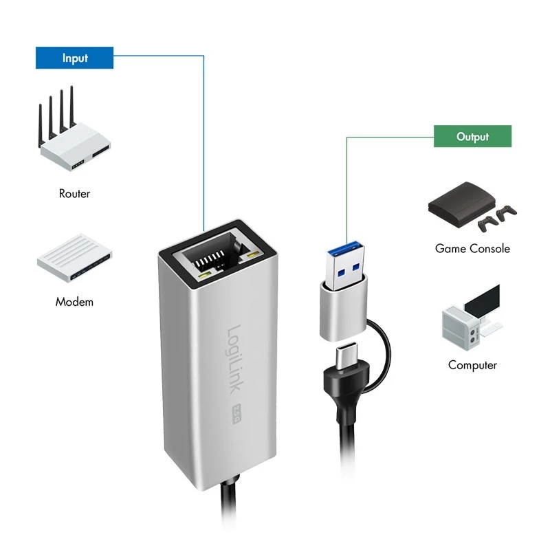 USB-A/-C naar 2,5G Ethernet-adapter, grijs