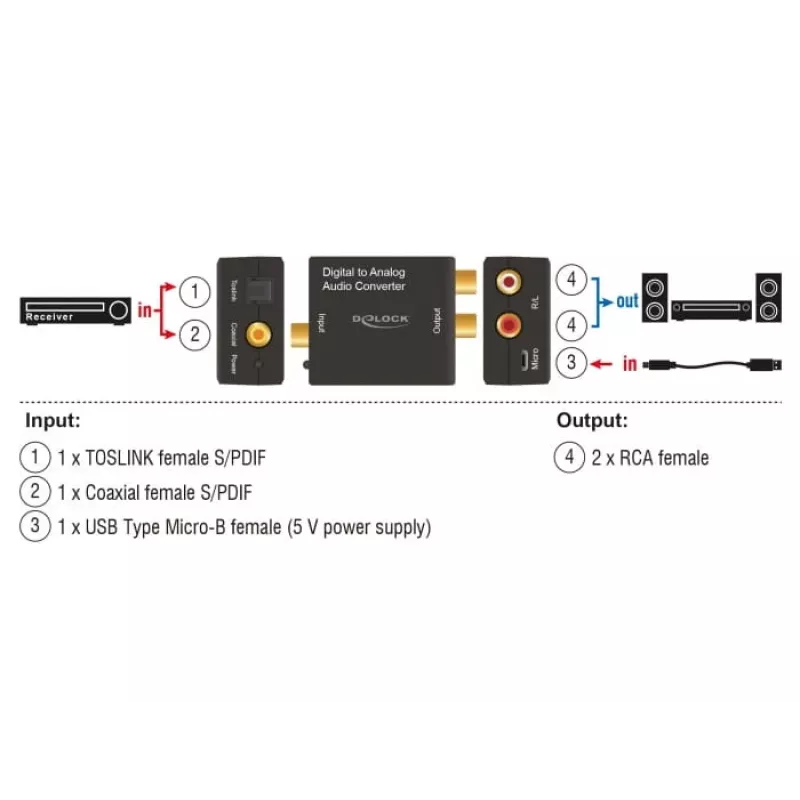 Audio-omvormer DeLOCK 63477
