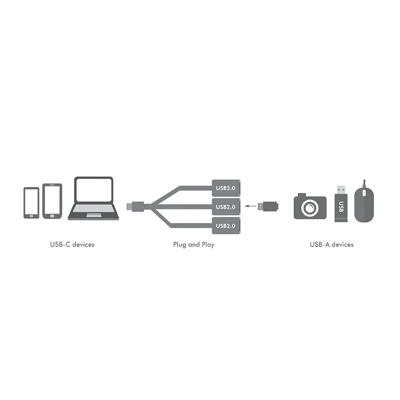 HUB USB-C 3.1 3-poorts