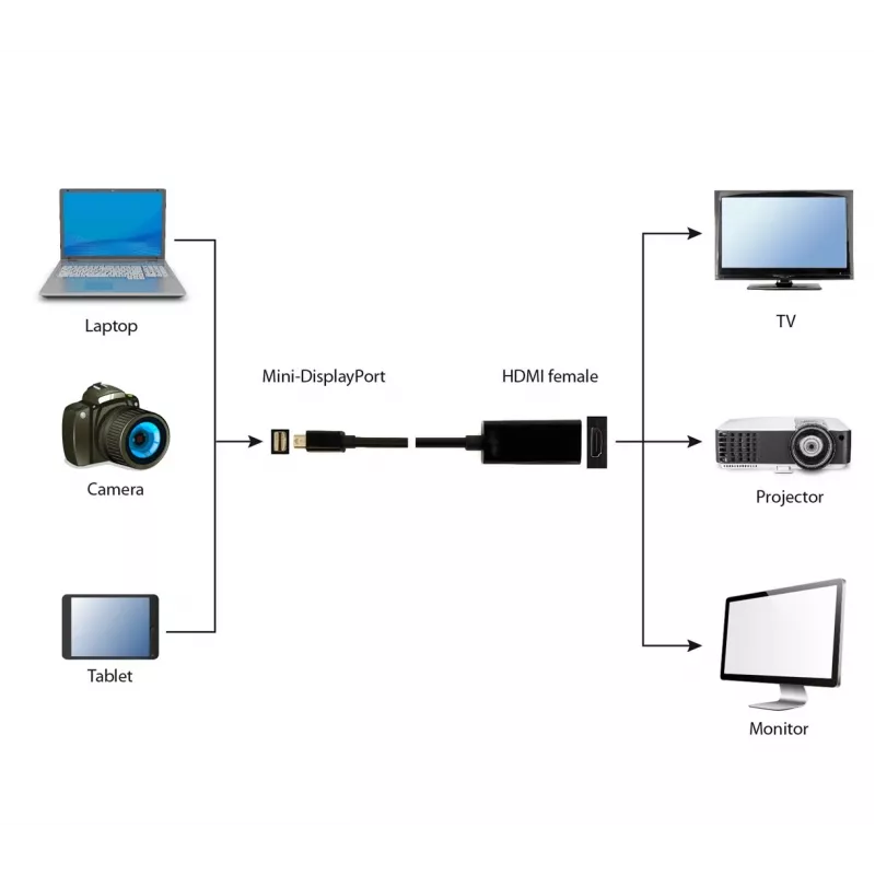 Gembird A-MDPM-HDMIF-02 Videokabel-adapter Mini DisplayPort HDMI type A (standaard) zwart