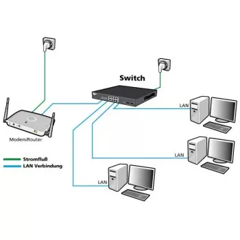 Netwerk-switch ALLNET ALL-SG8628MJ-10G 24+4 poorten, 10G Ethernet