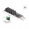 Interne SATA-adapter DELOCK 64241 M.2 (Key B+M) naar 5x SATA met JMicron JMB585, LED-indicatoren, voor pc