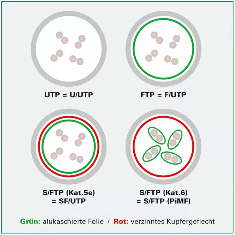 ROLINE U/FTP DataCenter patchkabel Cat.6A (klasse EA), LSOH, slank, groen, 2 m (21.15.3335)