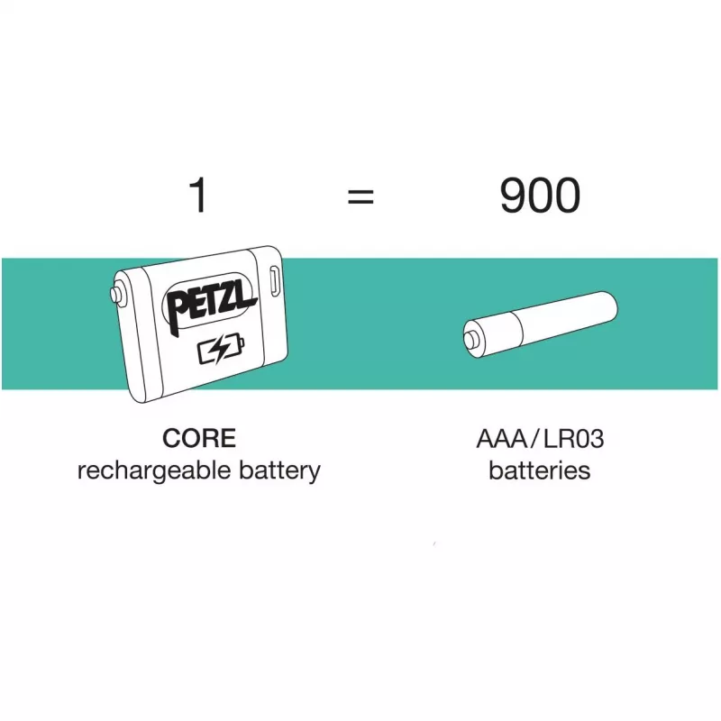 Oplaadbare lithium-ionbatterij Petzl E099EB00 CORE huishoudbatterij, 1 stuks