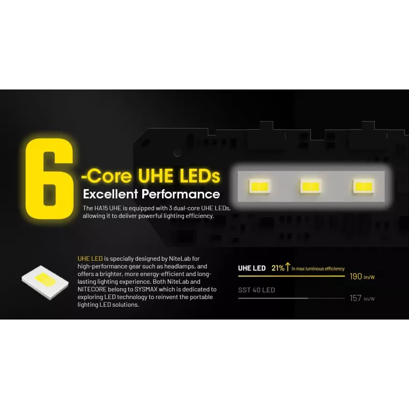 Hoofdlamp Nitecore HA15 UHE – compact, handsfree licht, max. 400 lumen