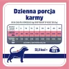 VET RESPONSE Gewicht balance - natvoer voor honden - 400 g