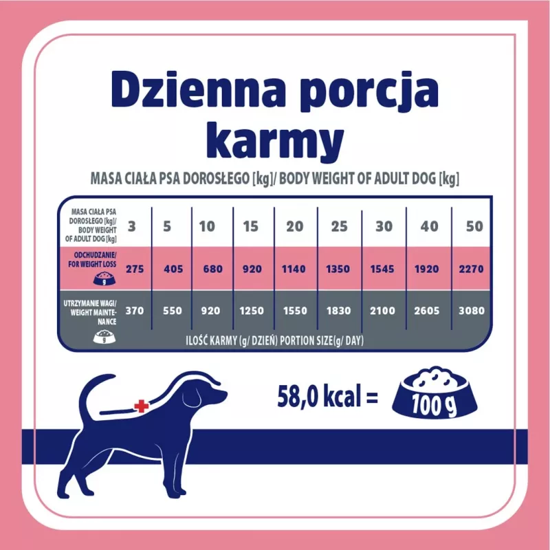 VET RESPONSE Gewicht balance - natvoer voor honden - 400 g