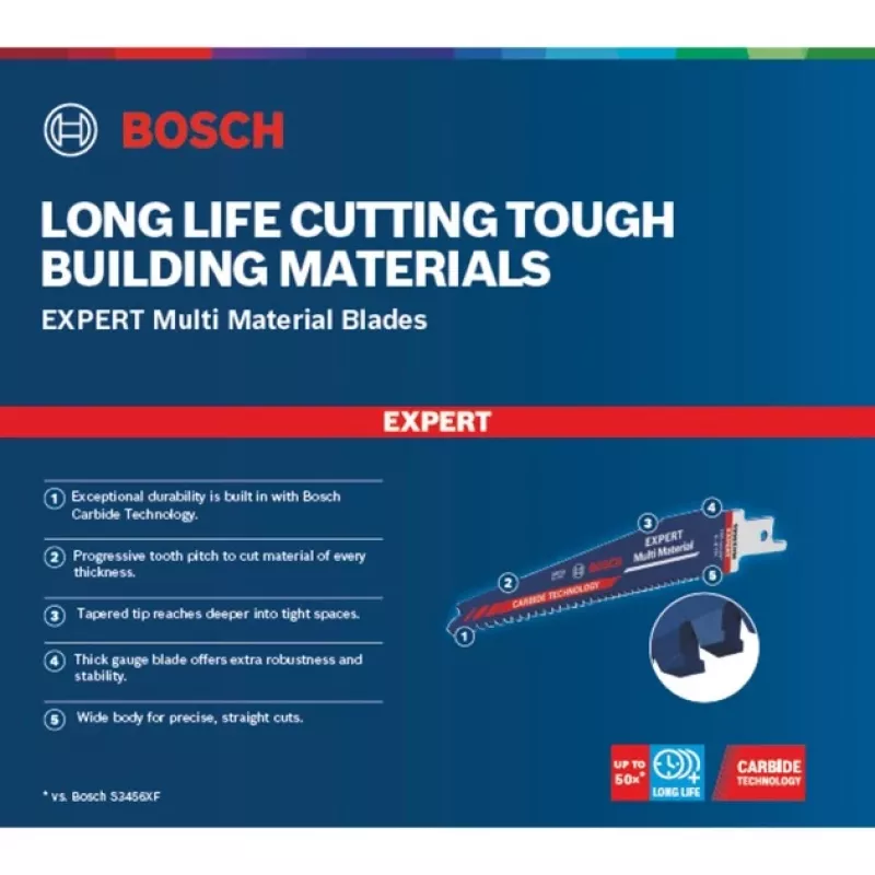 Bosch 2 608 900 390 decoupeer-/figuurzaag-/sabelzaagblad Carbide 10 stuks