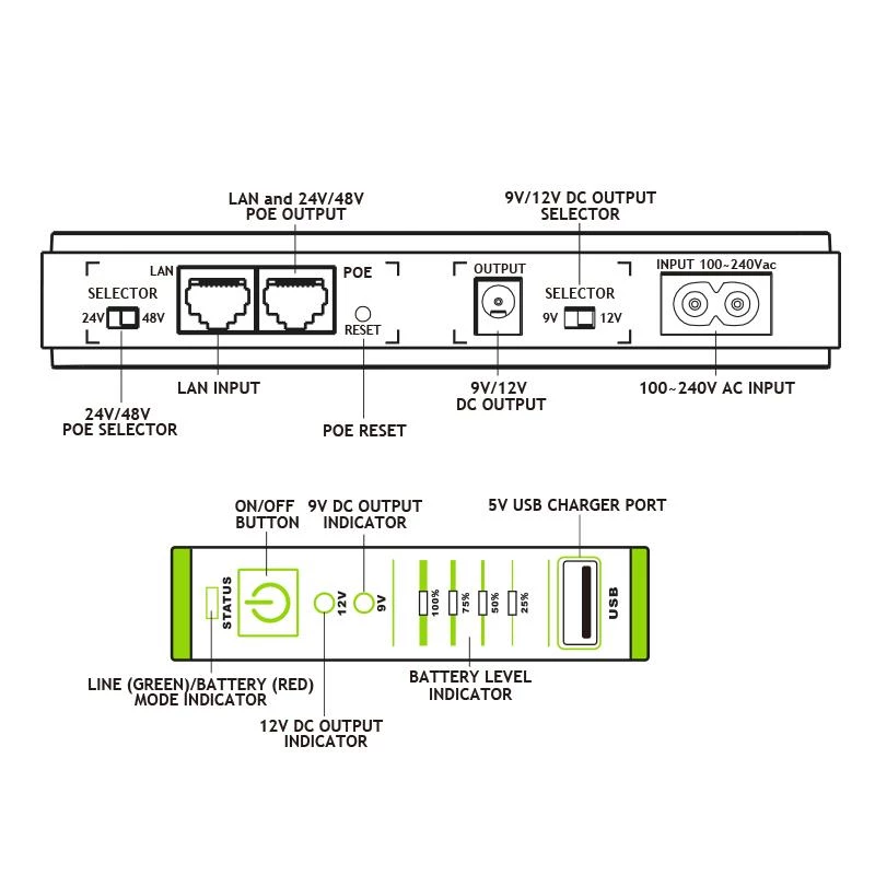 Tecnoware ERA PLUS DC FGCERAPLDC252 DC-UPS, 9/12 V DC, PoE 24/48 V DC, USB 5 V DC, 8800 mAh