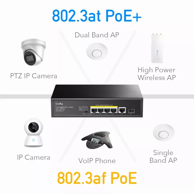 Cudy GS1005PTS1 netwerkswitch Gigabit Ethernet (10/100/1000) Power over Ethernet (PoE) zwart