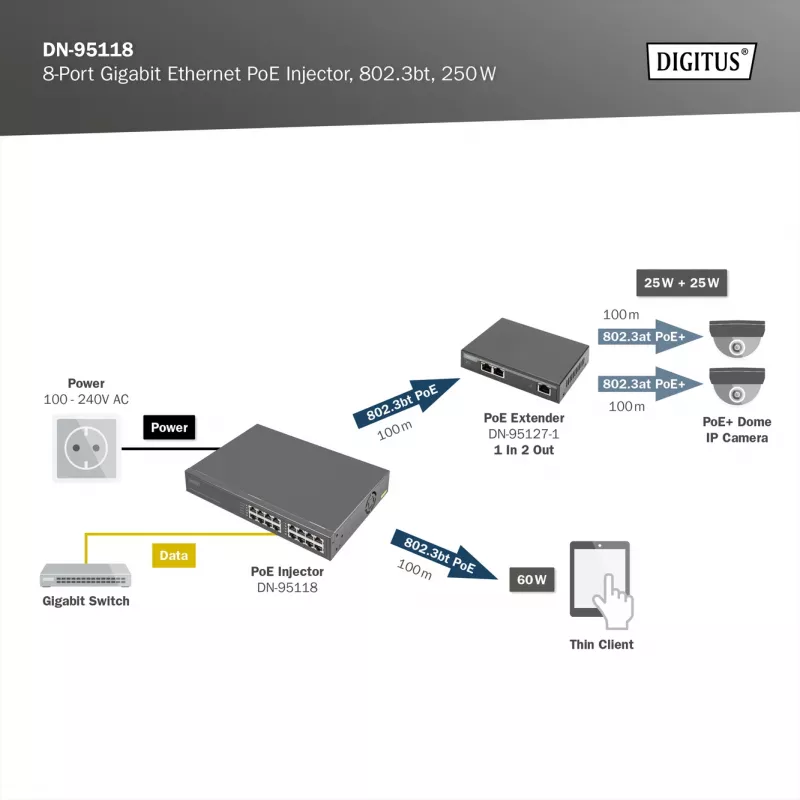 Digitus 8-poorts Gigabit Ethernet PoE-injector, 802.3bt, 250 W