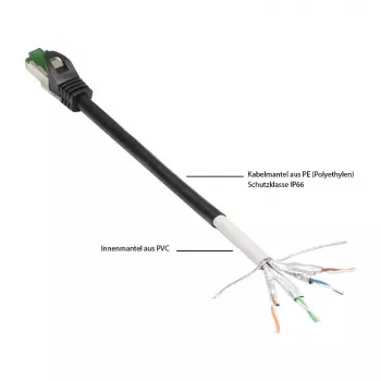 Good Connections Cat.6A patchkabel outdoor HF zwart 20m
