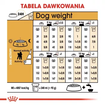 Royal Canin Poodle Adult droogvoer voor honden 1,5 kg — kip, 30% eiwit, 19% vet
