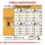 Royal Canin Poodle Adult hondenvoer, 1,5 kg