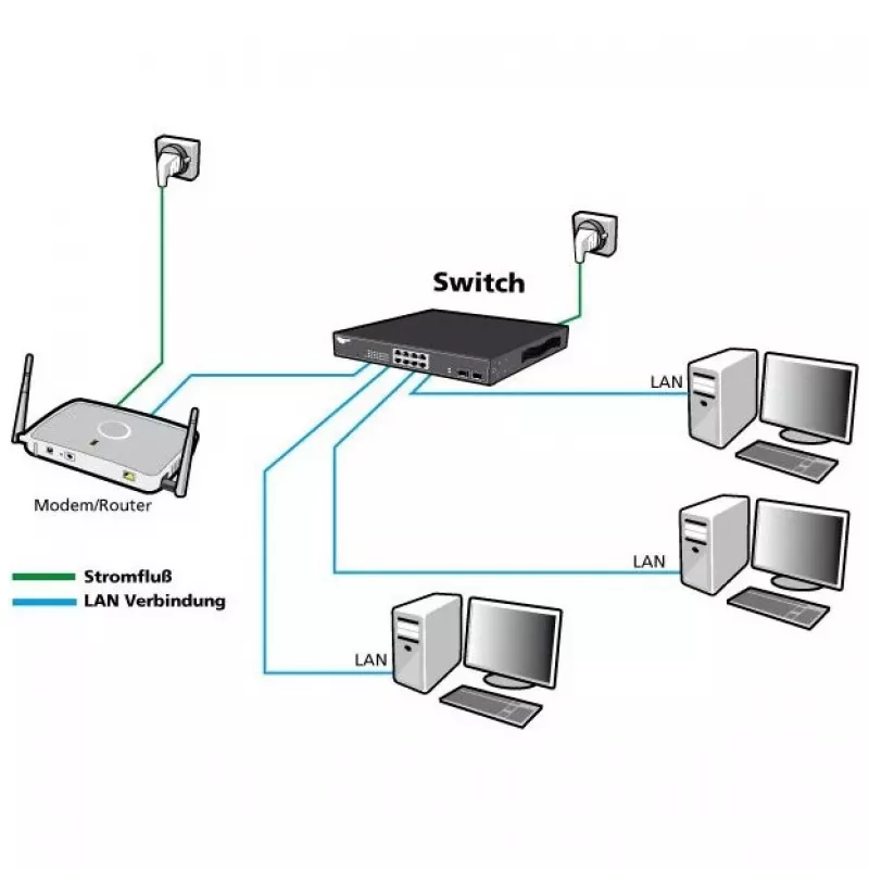 PoE-switch ALLNET ALL-SG8618PM 18-poorts Gigabit (16 PoE + 2 uplink)