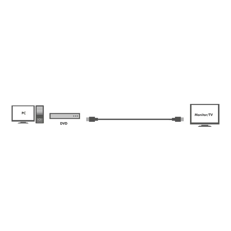 Actieve High-Speed-HDMI-kabel, 30 m