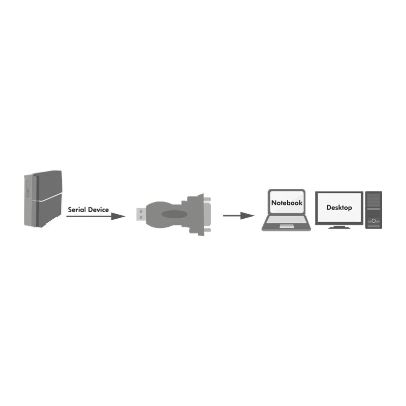 LogiLink AU0002F RS-232 USB 2.0 adapter stekker zwart